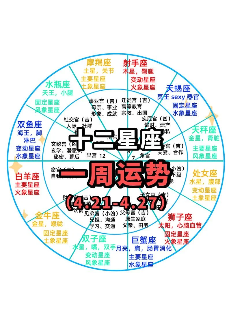 明年星座运势查询_2
