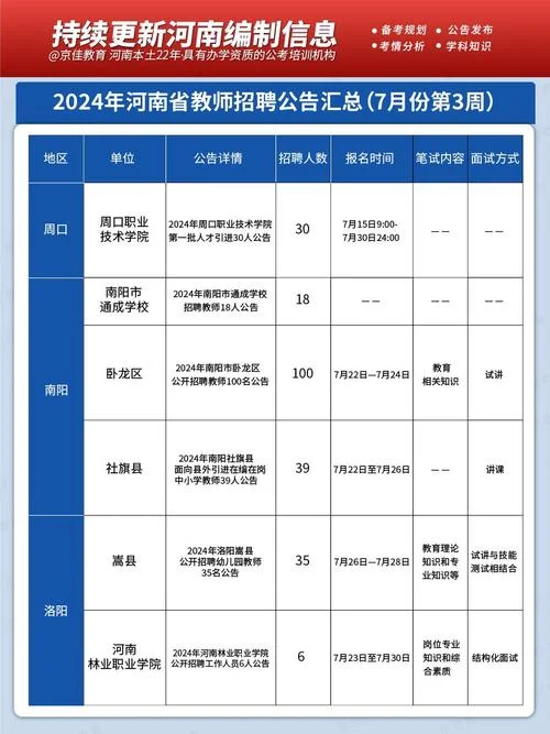 安阳县教师招聘成绩_1
