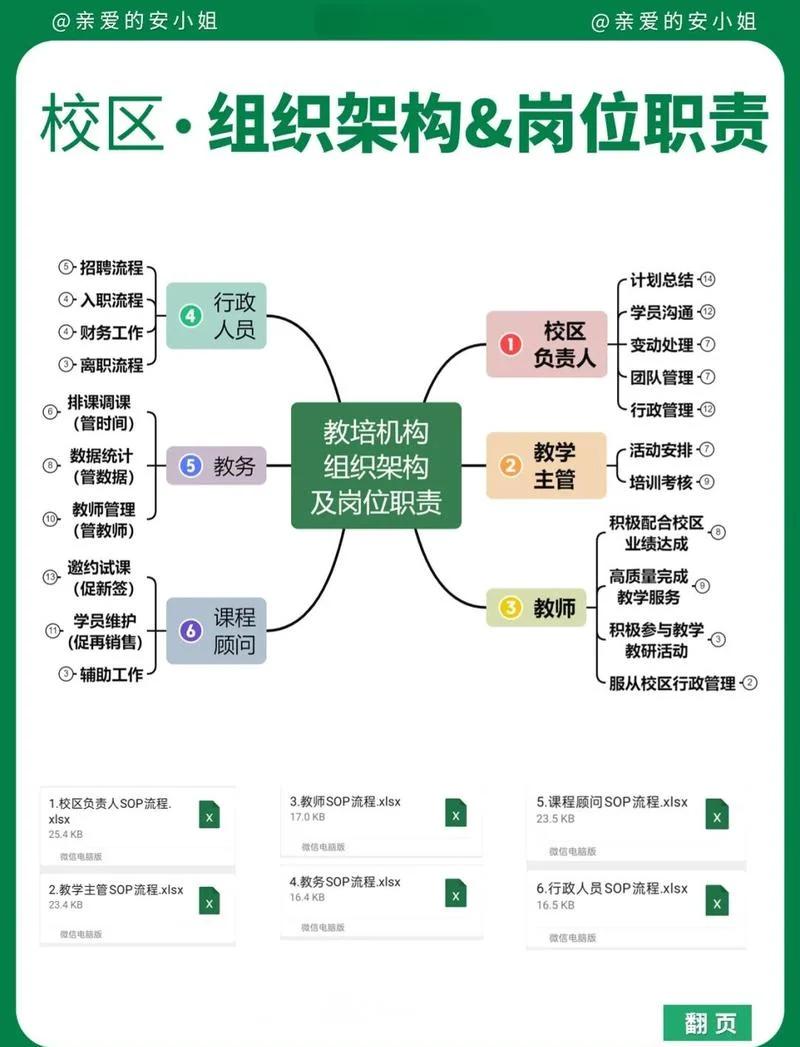 什么是学生会的组织部-学生会组织部