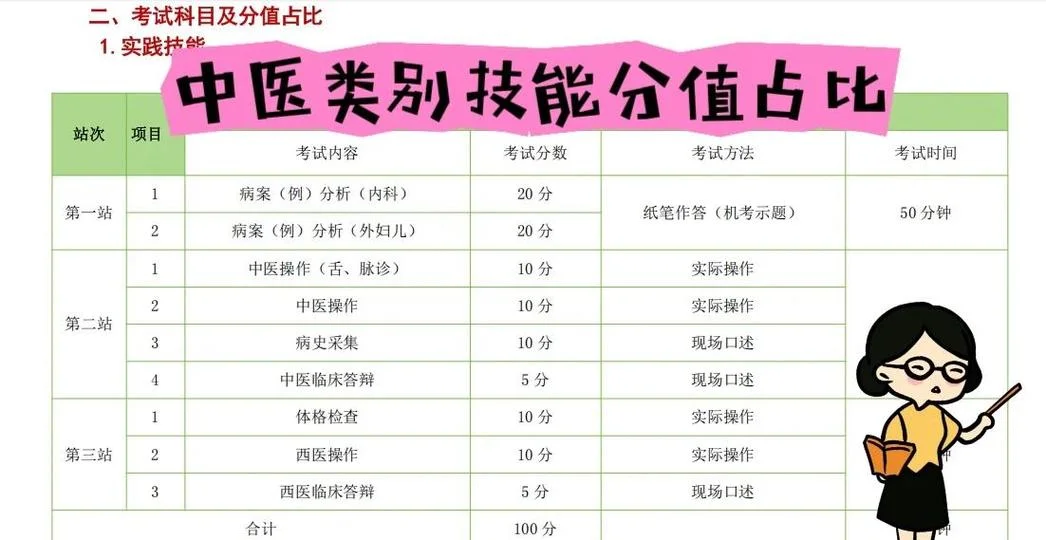 临床医师助理考试成绩查询时间_1