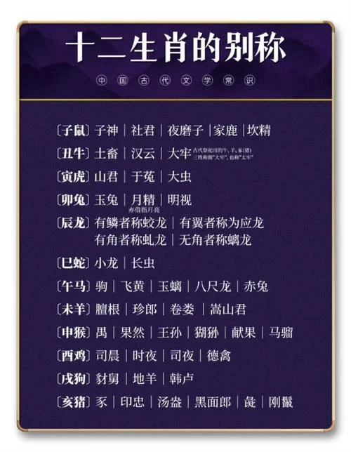 十二生肖分别叫什么_2