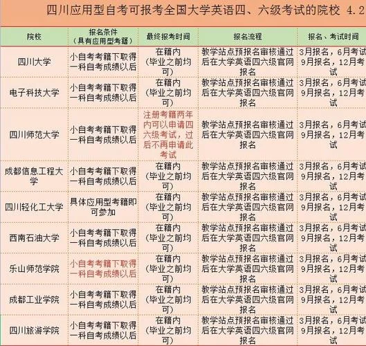 英语六级报名条件内蒙_1