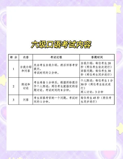 四级口语成绩等级_1