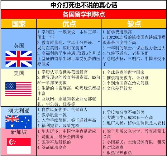 关于留学的利弊-留学利弊分析