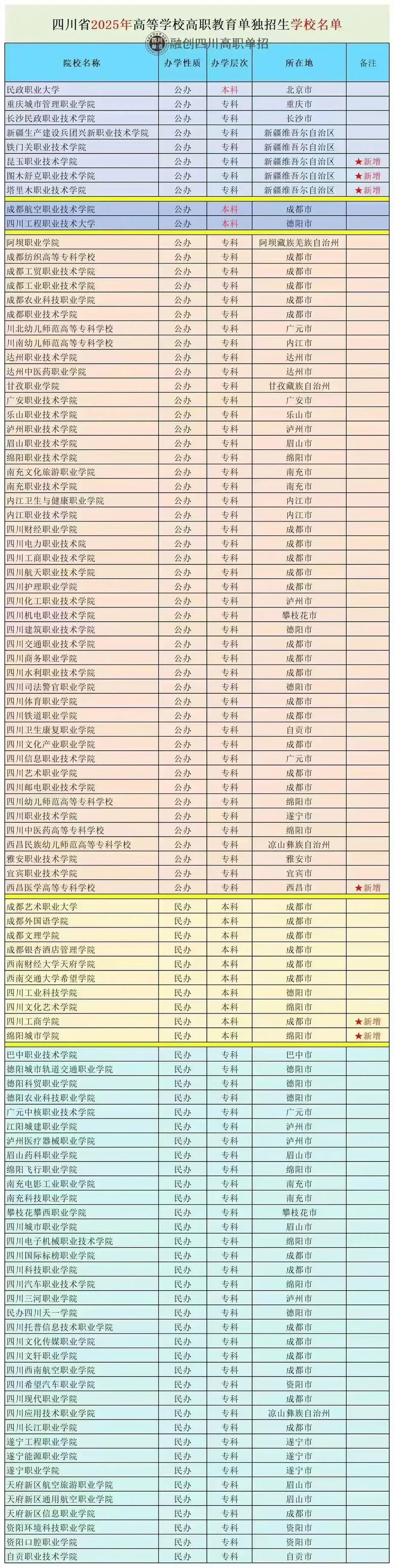 2022单招报考院校查询-2022 单招院校查询