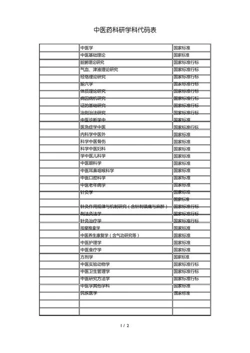 学科教学历史专业代码_1