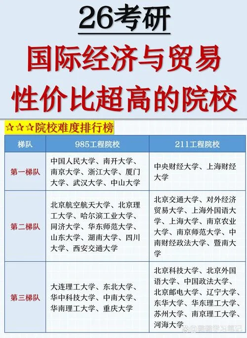 国际商务专业考研方向-国际商务考研方向