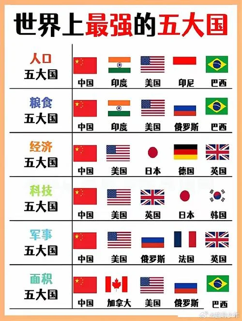 历史悠久国家排名-历史悠久的国家排名