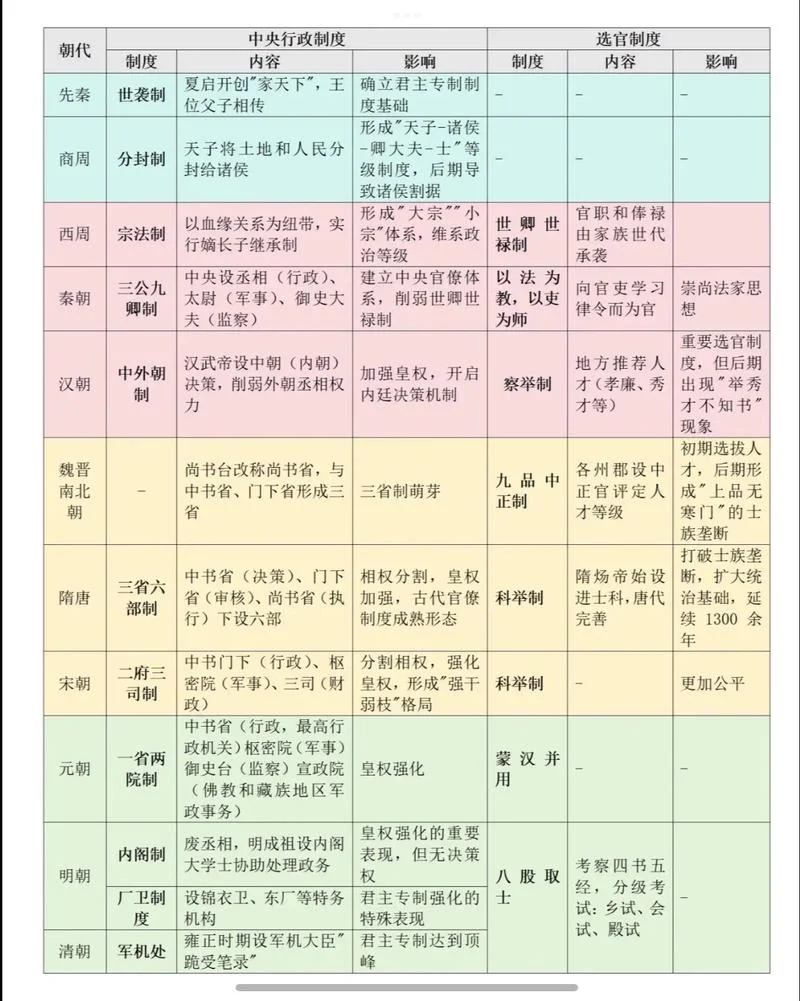 2018年历史学考研真题_1