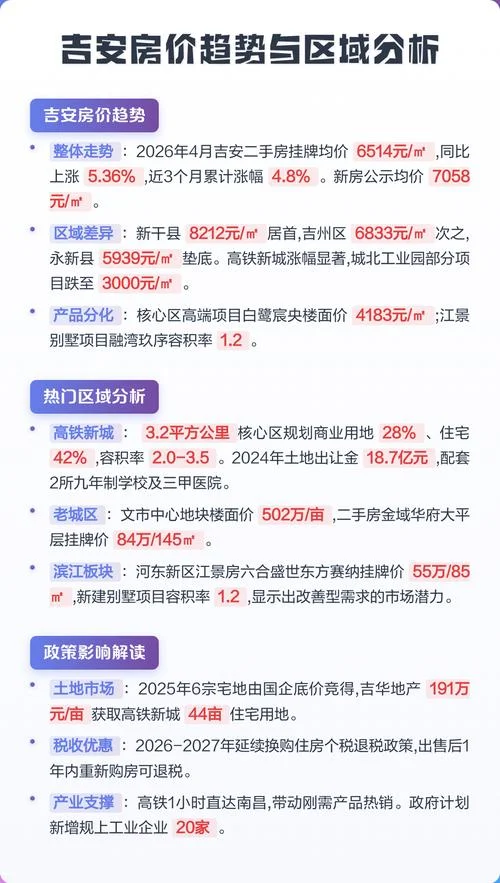 吉安房价多少钱一平方_2