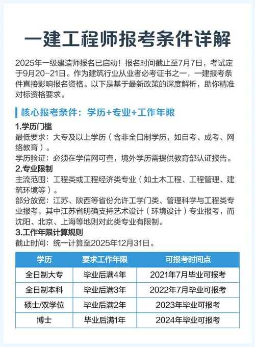 一建报考条件非工程类_2