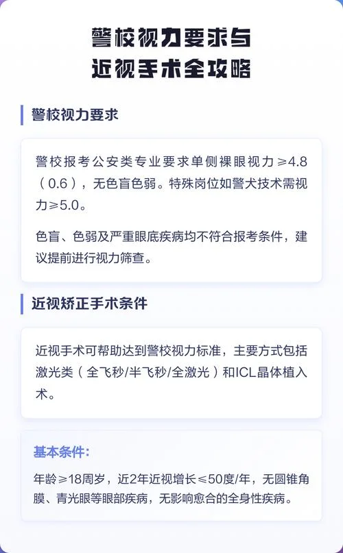 警校对视力有要求吗_1