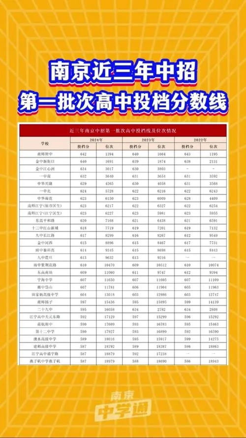 高考成绩一般几号出_2