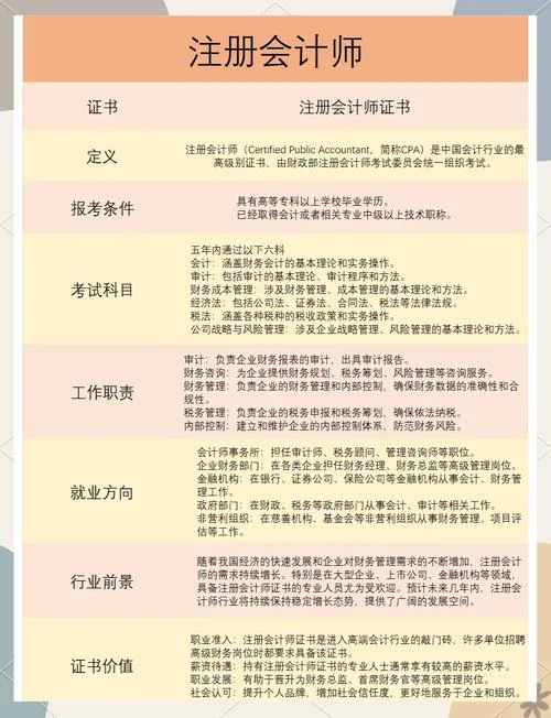 中级会计报名条件测评_1