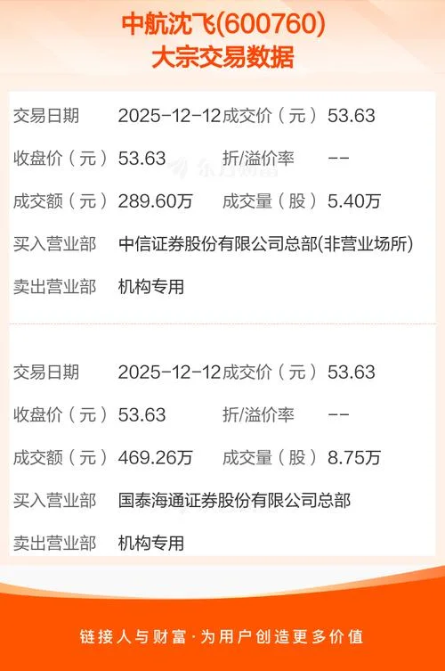 000635历史交易数据-历史交易数据 000635