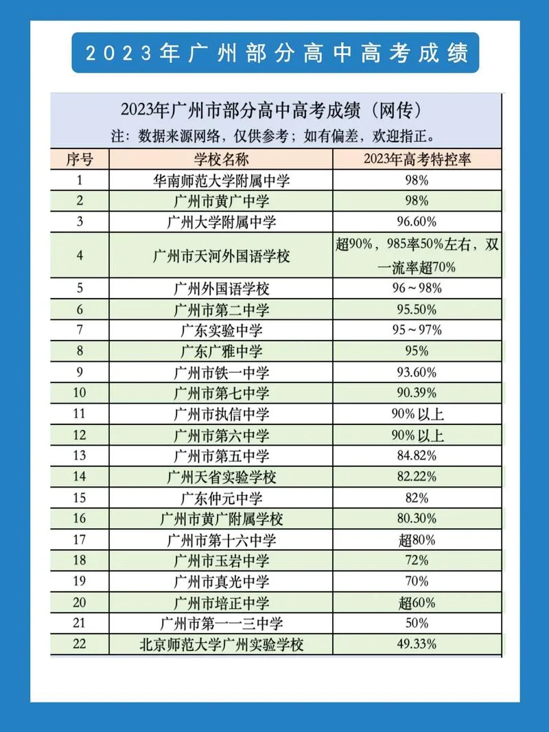 广州学业水平考试成绩查询_1