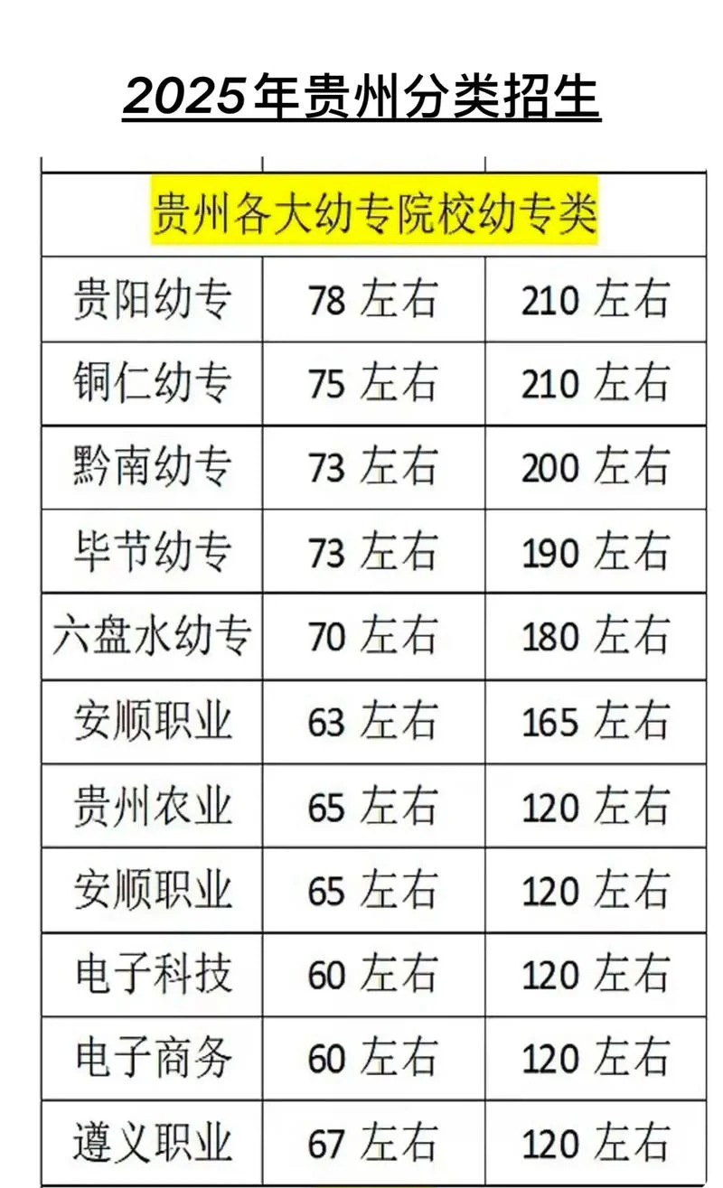 贵州招生网_2