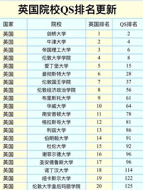 剑桥大学在英国排名_1