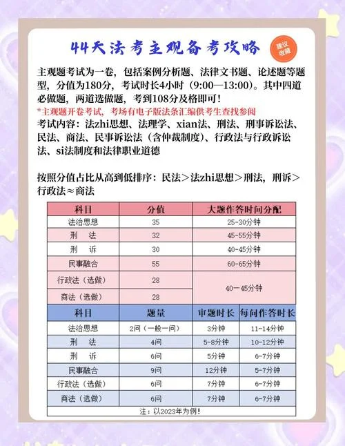 法考主观题法条叫什么-法考主观题法条名