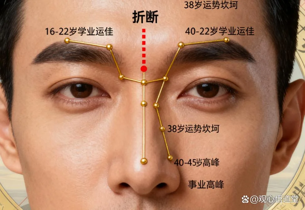 算命先生会看面相吗-算命先生看面相吗