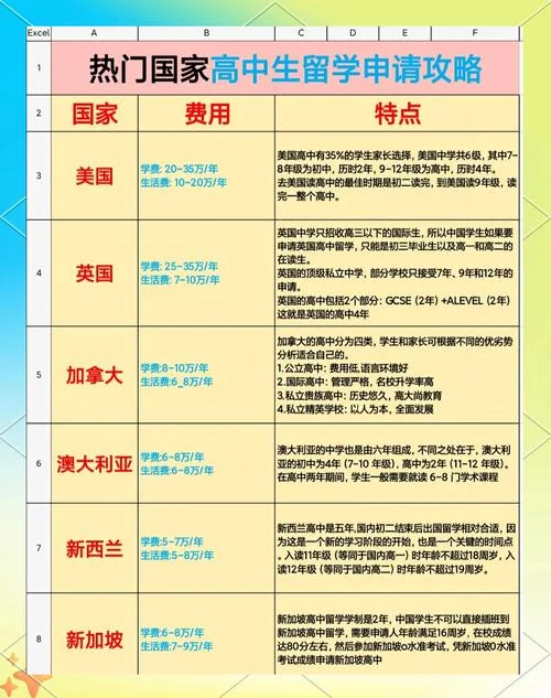 美国高中留学申请网站_1