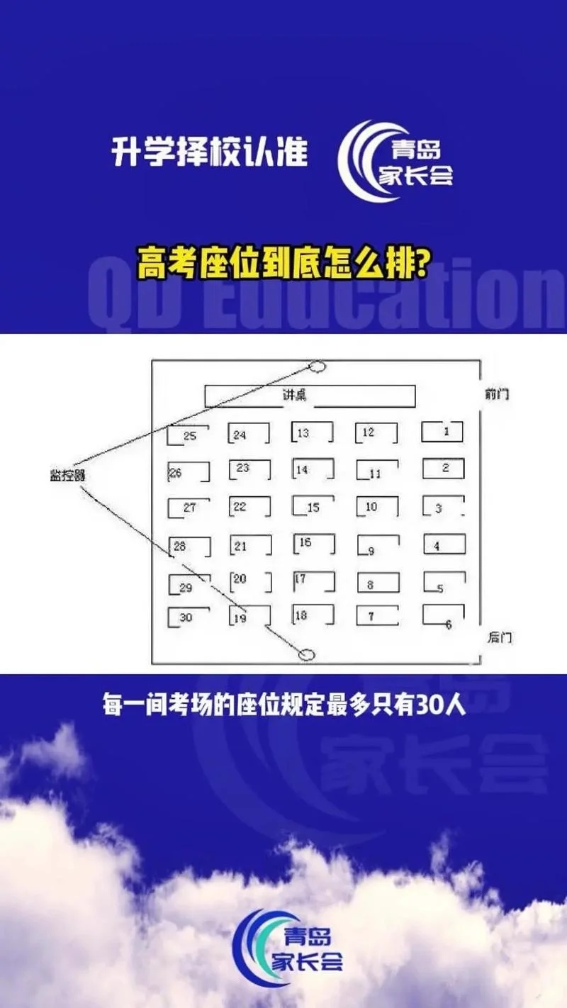 高考成绩如何看位次_1