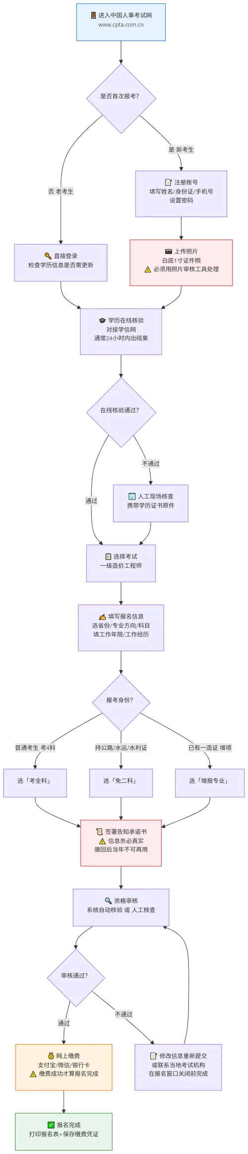 造价师考试入口-2024一级造价师报名入口