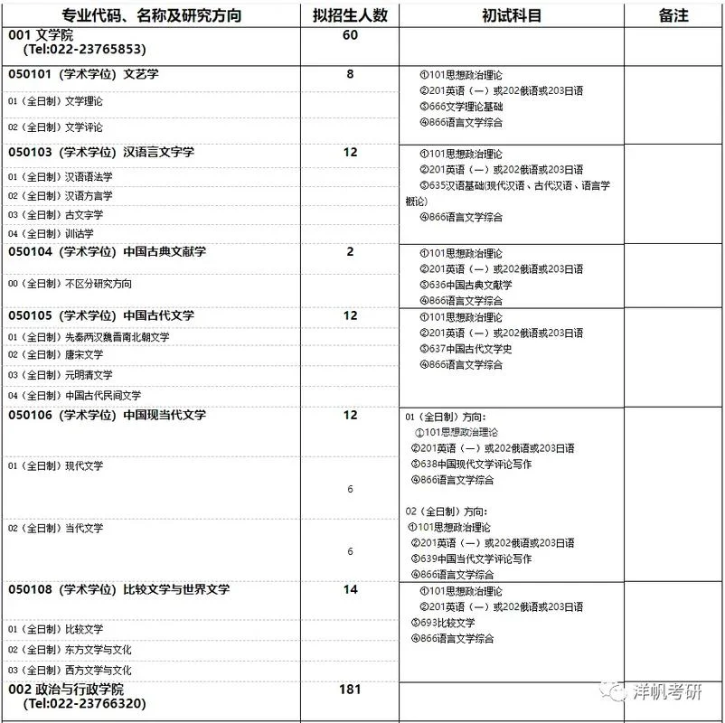 考研究生的专业-考研专业