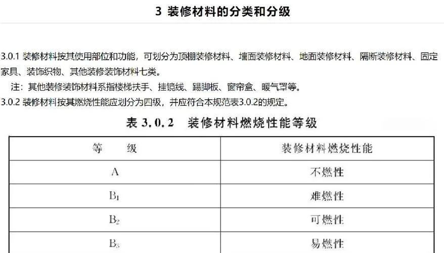 高温老化房防火安全要求标准_1