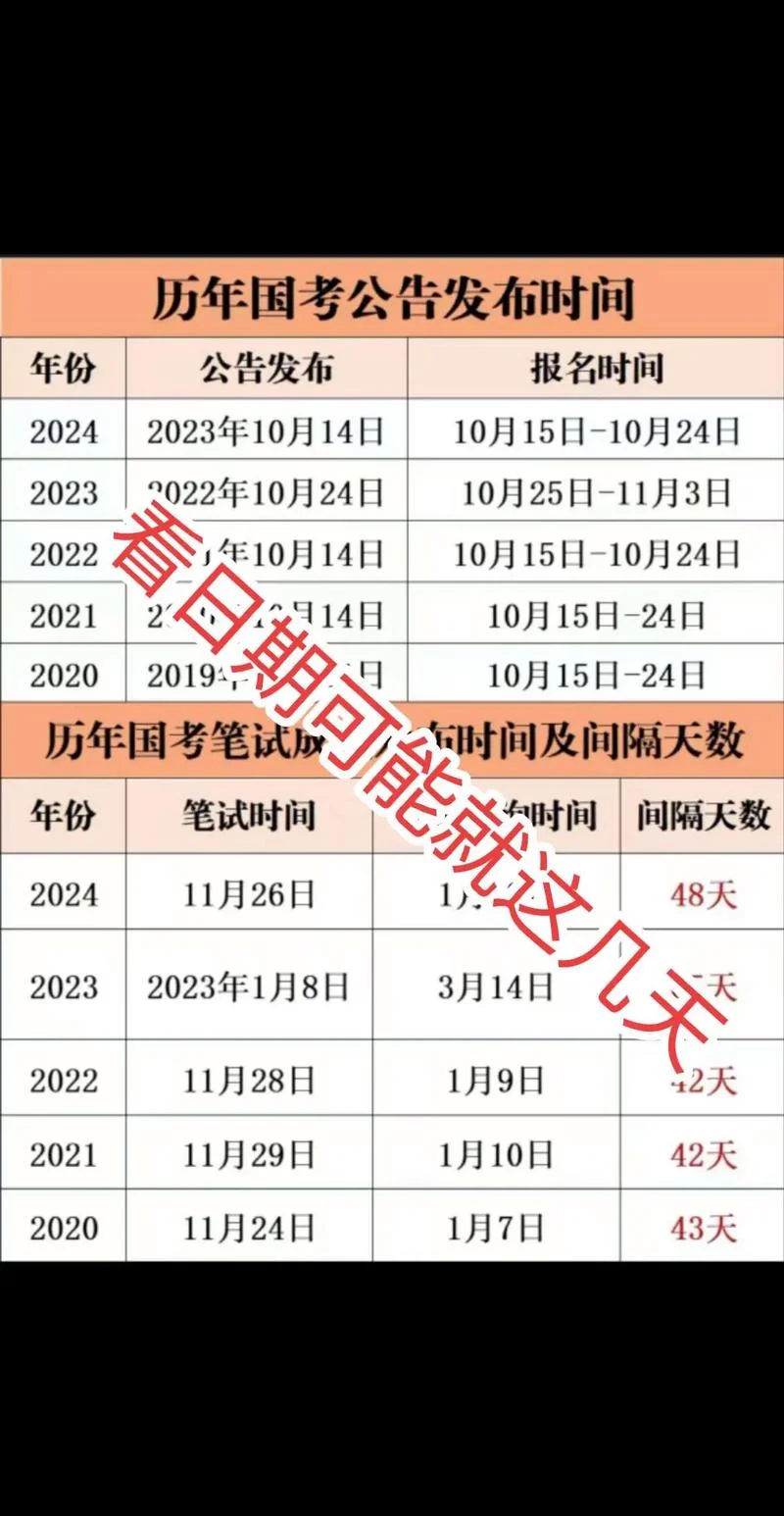 国考几号出成绩笔试_2