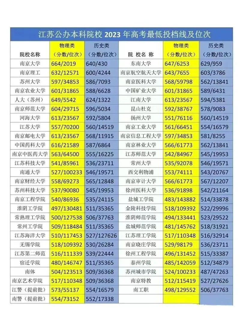 江苏大港中学高考成绩_1