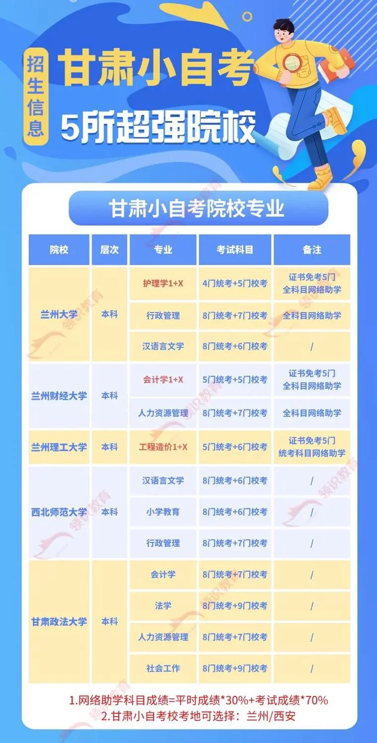 甘肃自考报考科目_1