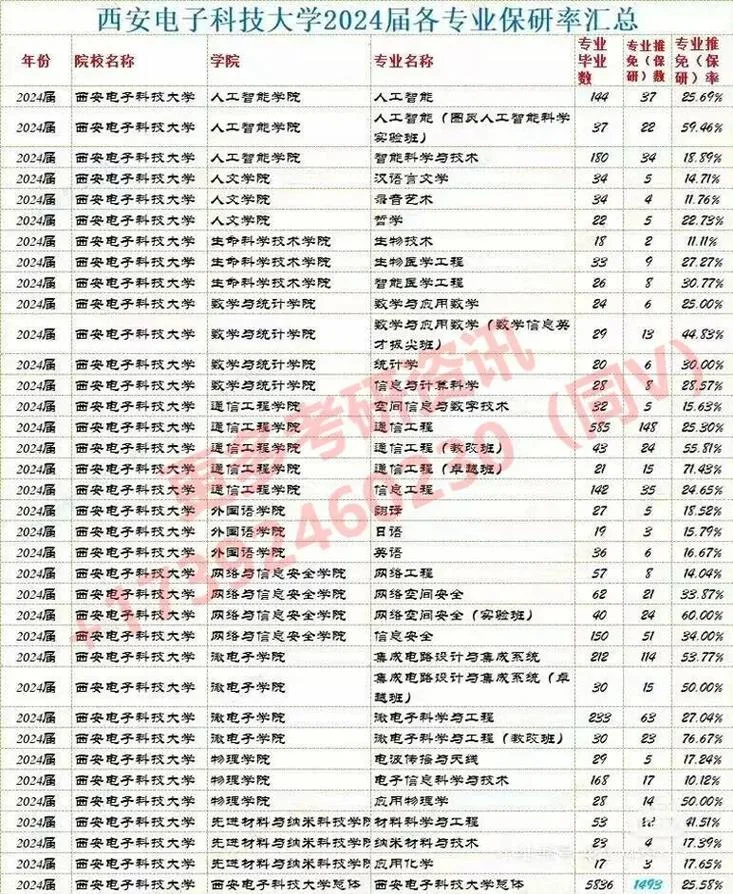保研和考研冲突吗-保研考研冲突吗