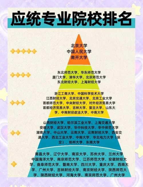 考研热门专业就业好吗_1