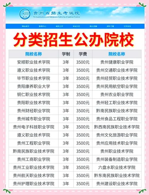 贵州招生院校官网_2