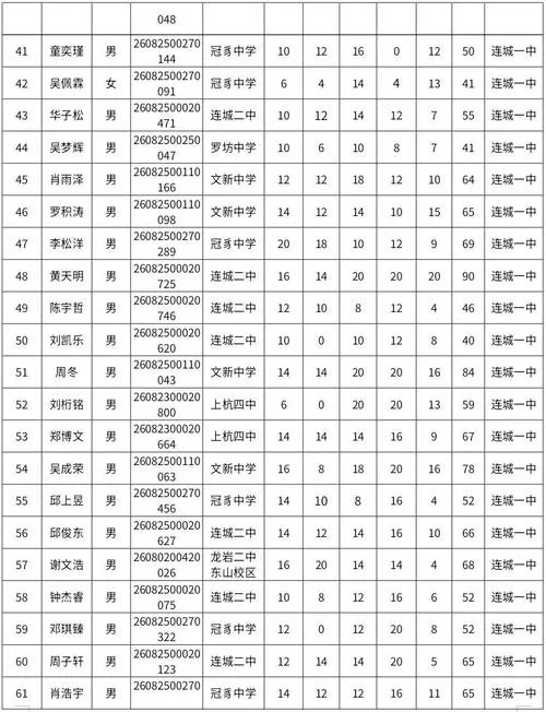 一中考试成绩名单_2