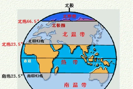 什么是双经双纬_1