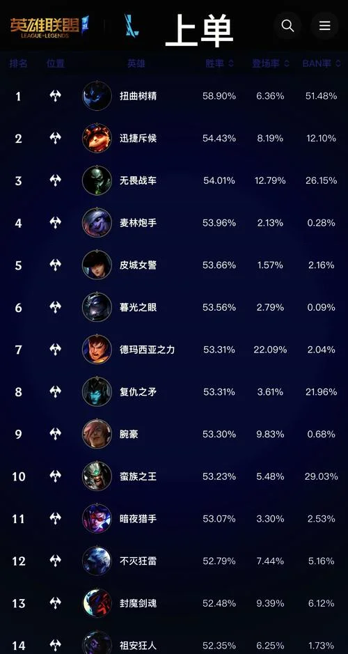 英雄联盟新手怎么学_1