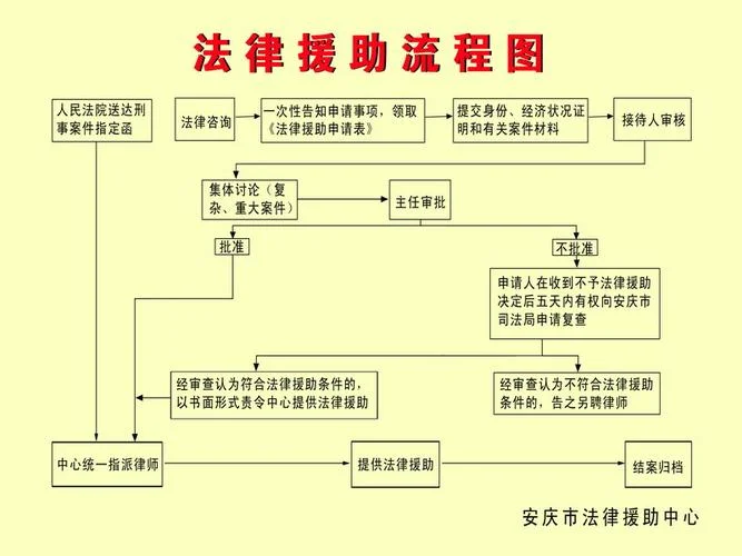 如何申请法律援助需要什么条件_2