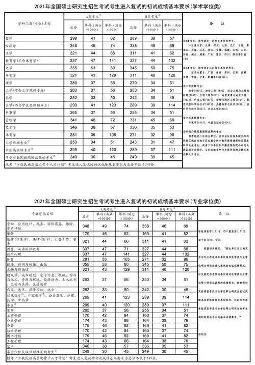 环境设计考研国家线-环境设计考研国家线