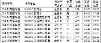 重庆考研查分2022-