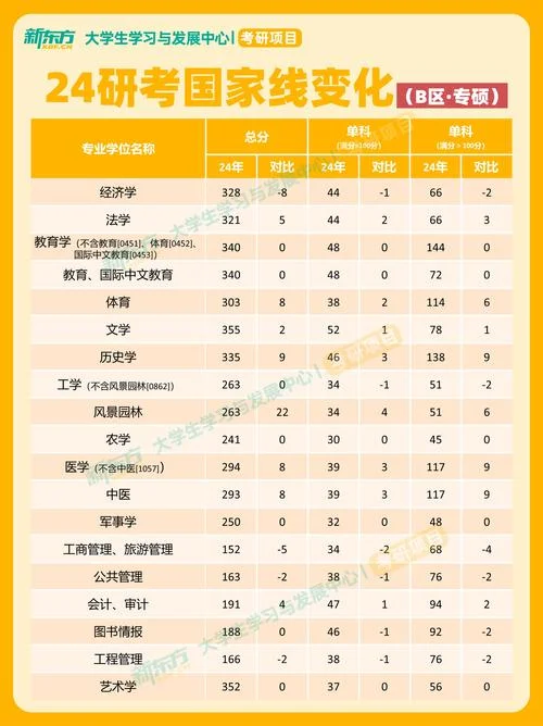2016考研分数线是多少_2