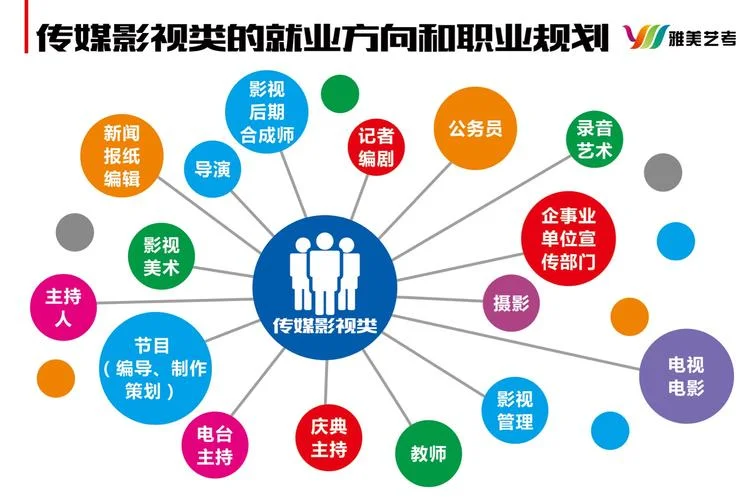贵州艺考编导大纲_1