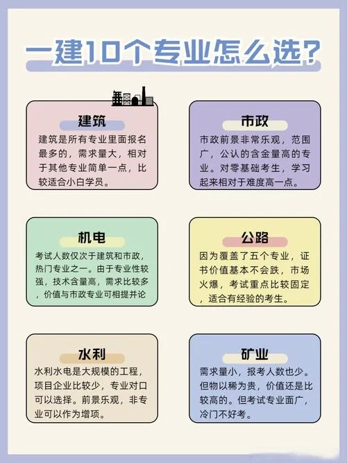 一建需要相关专业吗-一建报考是否限专业