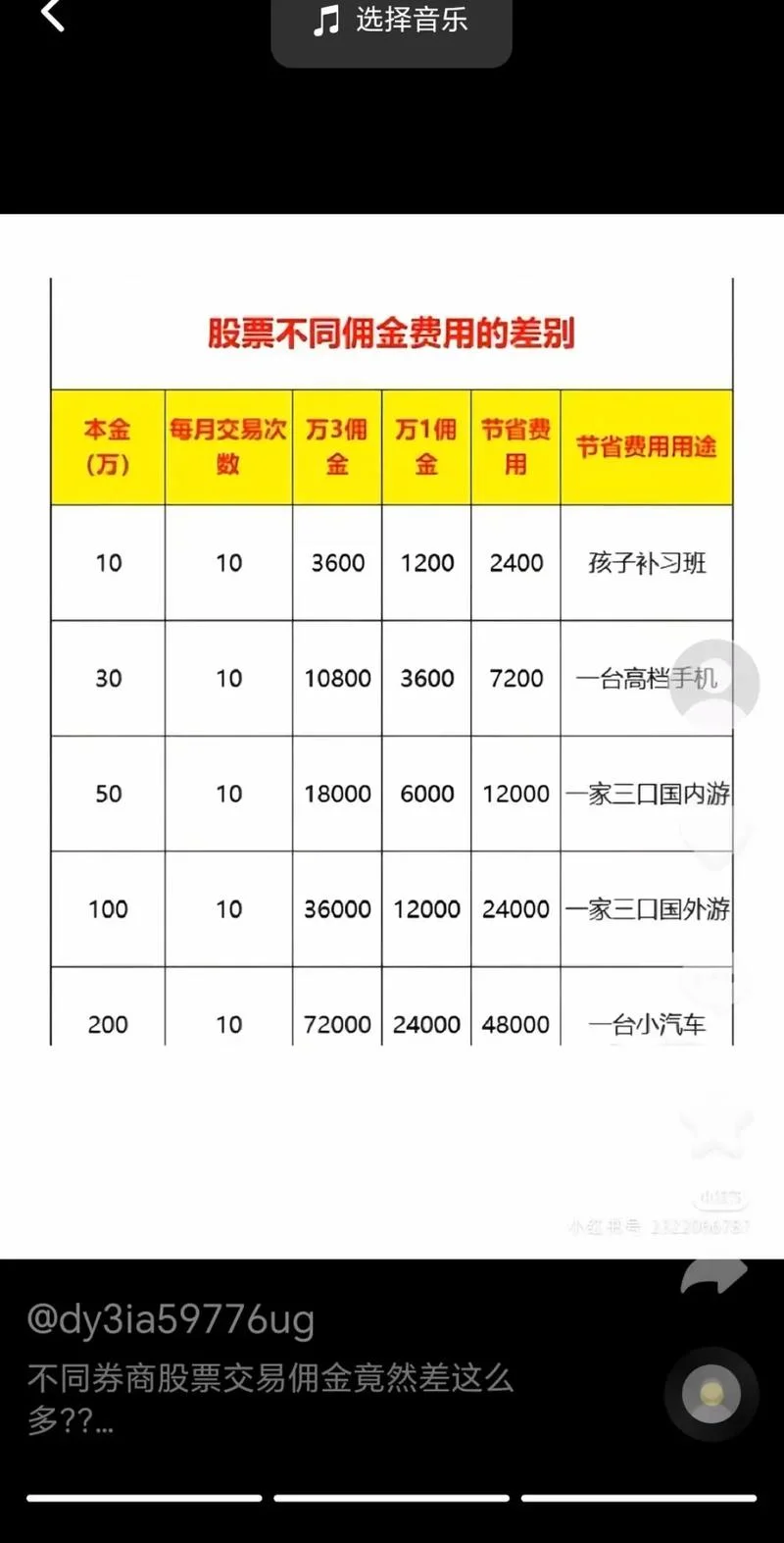 如何查佣金是多少_2