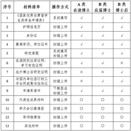 公派博士留学费用_1
