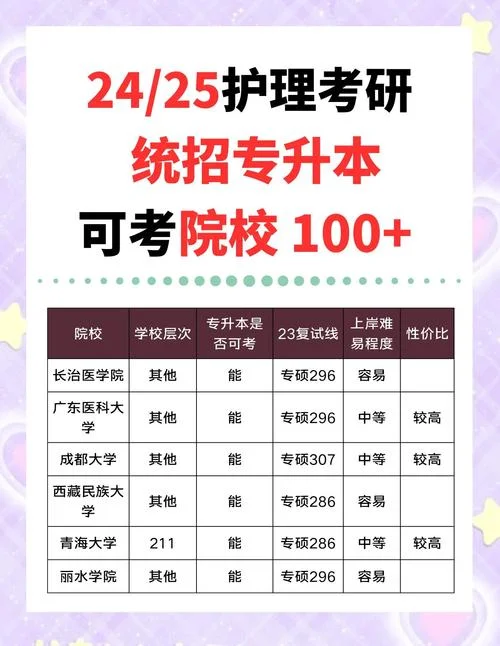 专升本考研如何择校-专升本考研择校攻略