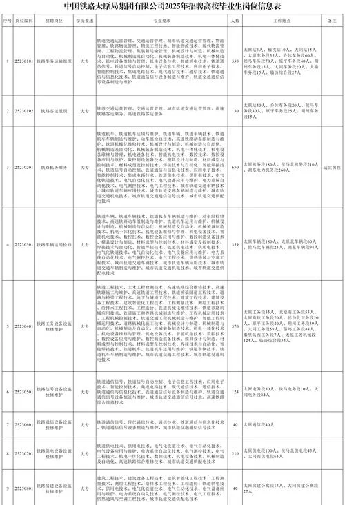 2023年招聘岗位表-2023 年招聘表
