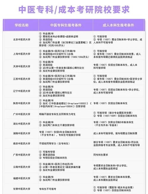 全日制专硕怎么报考_2