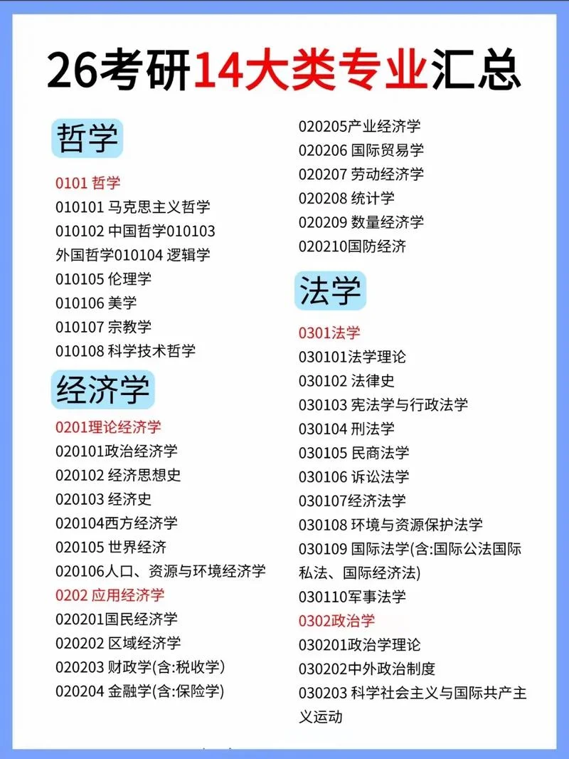 往届生研究生报考类别-往届生研究生报考类别